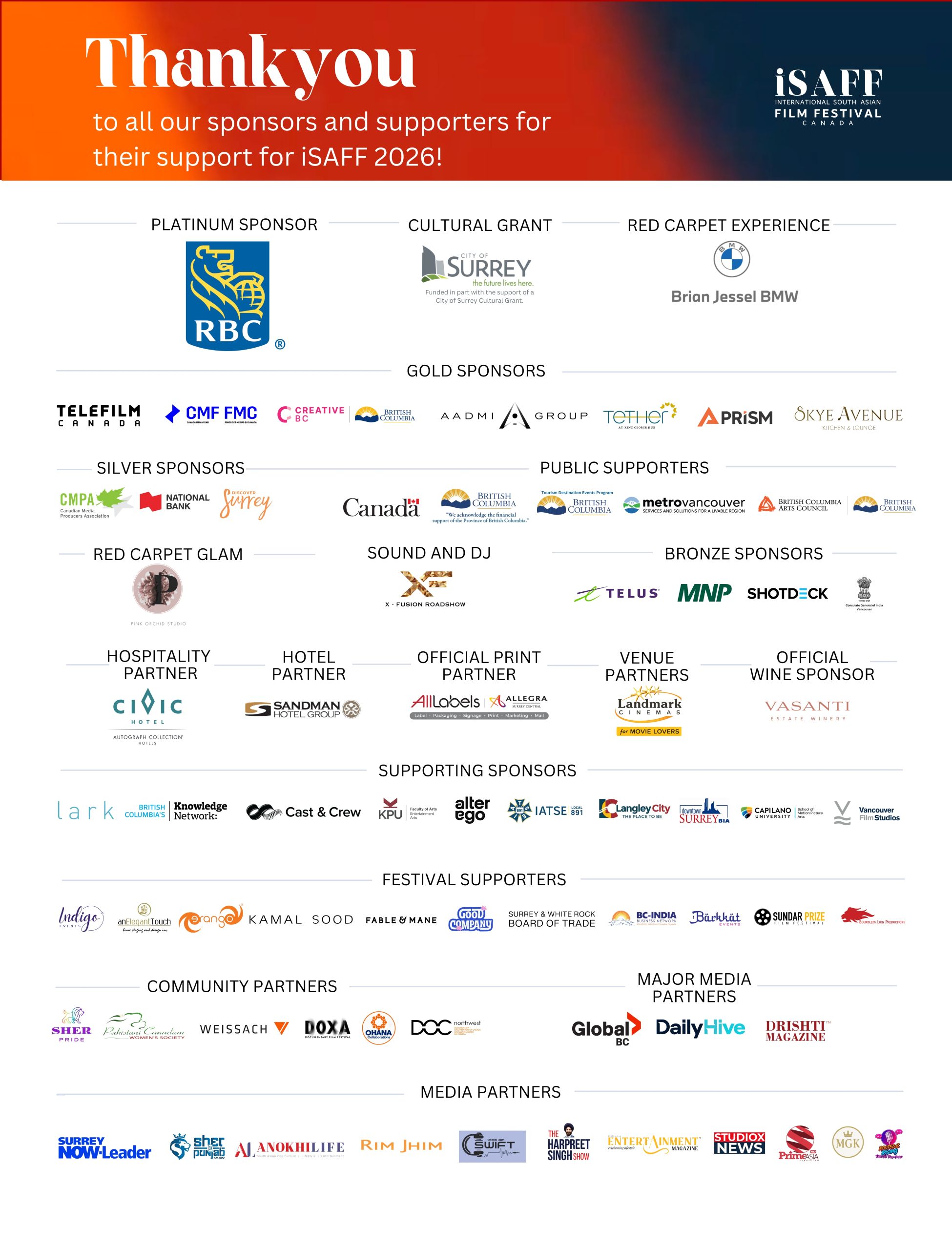 iSAFF 2026 thank-you graphic. Platinum: RBC. Cultural Grant: City of Surrey. Red Carpet Experience: Brian Jessel BMW. Gold: Telefilm Canada, Canada Media Fund, Creative BC, AADMI Group, Tether, Prism, Skye Avenue. Silver: CMPA, National Bank, Discover Surrey. Bronze: TELUS, MNP, ShotDeck, Consulate General of India Vancouver. Plus public funders, venue, hospitality, media and community partners.